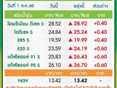 ราคาน้ำมันล่าสุด มีผลวันที่ 2 สิงหาคม 2560 เป็นต้นไป