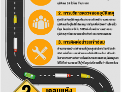 [Infographic] หากเกิดอุบัติเหตุ แจ้งเคลมประกันอย่างไร ?
