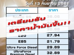 เติมน้ำมันรอได้เลย! ก่อนราคาน้ำมันจะปรับเพิ่มขึ้นเรื่อยๆ