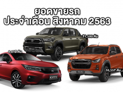 ยอดขายรถประจำเดือนสิงหาคม 2563 ดีขึ้นกว่าเดือนที่ผ่านมาเกือบหมื่นคัน