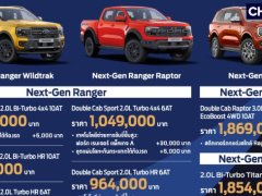 Ford เปิดราคาจำหน่ายรถเจเนอชั่นใหม่ครบ ๆ Ford Ranger 2022, Ford Everest 2022 และ Ford Ranger Raptor 2022 