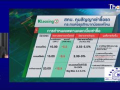 ดอกเบี้ยรถใหม่ 2566 สัญญาเช่าซื้อรถใหม่ ลดต้นลดดอก อย่าเข้าใจผิดว่าโปะยอดได้