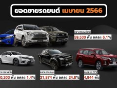 ยอดขายรถยนต์ เมษายน 2566 ชะลอตัว รวม 59,530 คัน ลดลง 6.1%