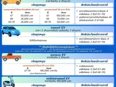 ส่วนลดรถยนต์ไฟฟ้า 100,000 บาท มาตรการ ev 3.5 ประกาศเป็นทางการ เริ่ม 1 มกราคม 2567