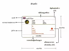 ผ่านแล้ว ใบขับขี่รุ่นใหม่ 2024 เพิ่มระบุเรื่องการบริจาคร่างกายและอวัยวะ