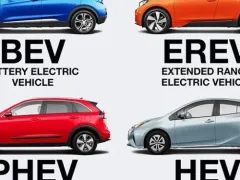 ทำความรู้จัก 4 ประเภทรถยนต์ไฟฟ้า BEV PHEV HEV และ FCEV คืออะไร