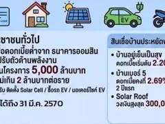 คลังฯ เตรียมปล่อยสินเชื่อดอกเบี้ยต่ำสำหรับรถยนต์และมอเตอร์ไซค์ EV