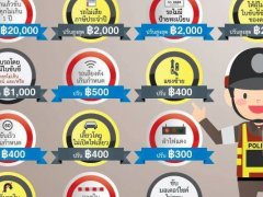  รู้ไว้!! จะได้ไม่ต้องจ่ายค่าปรับเกินความจริง!!