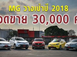 ลุยต่อเนื่อง MG ZS ดันยอดขายพุ่งปีก่อน ปี 2018 ตั้งเป้าใหม่ โกยยอดขาย 30,000 คัน!!