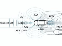 Mazda i-Activsense เทคโนโลยีความปลอดภัยจากมาสด้า