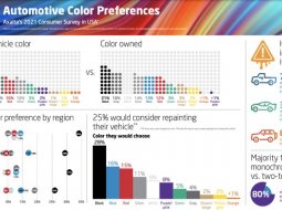 รถสีดำ ขึ้นแท่นเป็นสีรถยอดฮิตประจำปี 2021