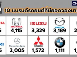 สรุปงาน Motor Expo 2021 กับ 10 อันดับแบรนด์ที่ขายดี