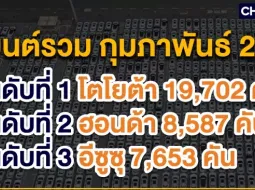 ยอดขายรถยนต์ กุมภาพันธ์ 2024 รวม 52,843 คัน ลดลง 26.1%