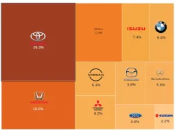 รายงานตลาดรถยนต์มือสอง กันยายน 2024 : Toyota คงความนิยม รุ่นยอดนิยม กระบะ ISUZU D-MAX พร้อมข้อมูลอินไซด์ รุ่นรถที่ได้รับการติดต่อซื้อ