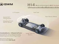 GWM เตรียมส่งเทคโนโลยี Hi4 ประเดิมใน GWM WEY G9 MPV หรู เปิดตัว 28 พ.ย. นี้