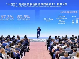 ฉางอัน ประกาศแผนธุรกิจ CHANGAN 2026 เจาะตลาดส่งออก 1.5 ล้านคัน หวังขึ้นท็อปเท็นระดับโลก