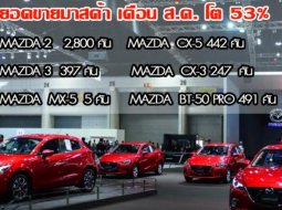  ยอดขายรถยนต์สิงหาคม มาสด้า 2 ปังขึ้นที่ 1 โตอีก 53% พร้อมเปิดโปรโมชั่นเดือน ก.ย.