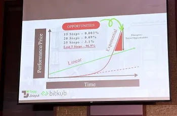 คุณท็อป จิรายุส ทรัพย์ศรีโสภา ผู้ก่อตั้ง Bitkub ในหัวข้อ 