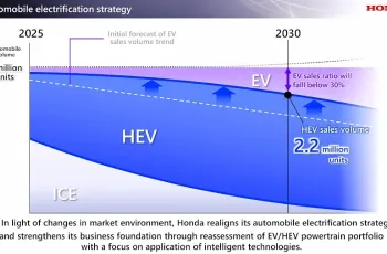 ฮอนด้า แถลงแผนธุรกิจ 2025