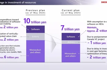 ฮอนด้า แถลงแผนธุรกิจ 2025