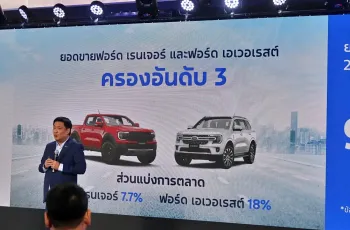 Ford ประเทศไทยครบรอบ 29 ปี จัดโปรโมชัน ช่วยผ่อน 29 งวด