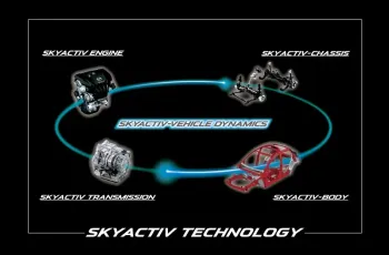 resize-skyactiv-technology-4bc9