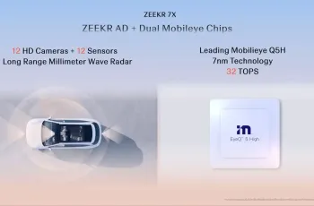 ZEEKR 7X ปี 2025