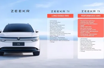 ZEEKR 7X ปี 2025
