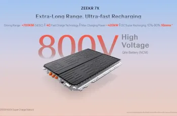 ZEEKR 7X ปี 2025