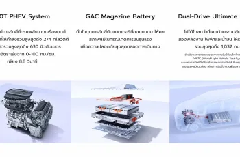 GAC AION M8 PHEV ปี 2025