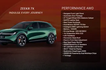 เปิดตัว ZEEKR 7X ปี 2025 