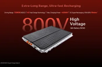 เปิดตัว ZEEKR 7X ปี 2025 