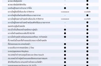 JAECOO 5 EV ปี 2025