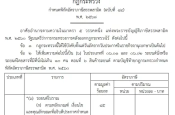 ไทยผ่านกฎหมาย รถโบราณ นำเข้าได้ จำหน่ายได้ เคาะตั้งภาษีเริ่ม 45%