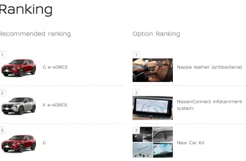 Nissan X-Trail e-POWER (รหัสตัวถัง T33) ที่จำหน่ายในญี่ปุ่น (JDM)
