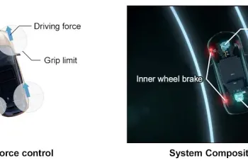 เจาะลึกเทคโนโลยี e-4ORCE นวัตกรรมขับเคลื่อนสี่ล้ออัจฉริยะใน Nissan X-Trail e-POWER 