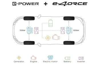 เจาะลึกเทคโนโลยี e-4ORCE นวัตกรรมขับเคลื่อนสี่ล้ออัจฉริยะใน Nissan X-Trail e-POWER 