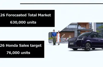 honda-business-update-2026-total-forcasted-market-c354