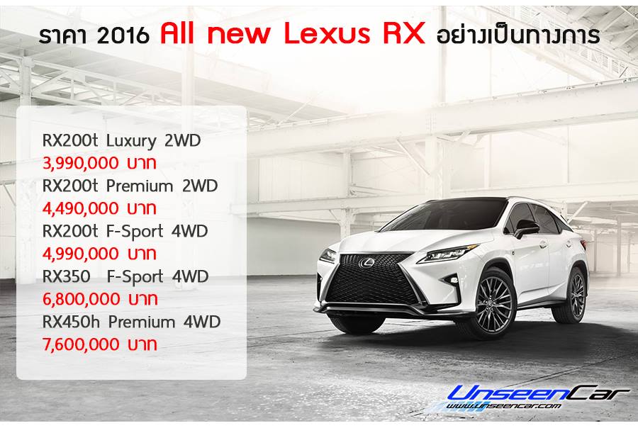 ราคา All-New Lexus RX 2016